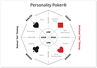 Personality Poker Poster
